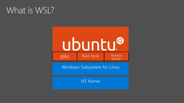How to install windows subsystem Linux?