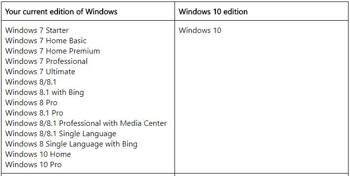 Windows 10-technoresult