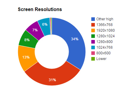 Screen Resolution Problem after Windows Update?